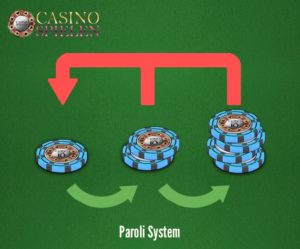 Paroli Wettsystem